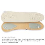 Picture of Ortopaedic insoles PAOLA