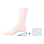 Obrázok z Podpätník C